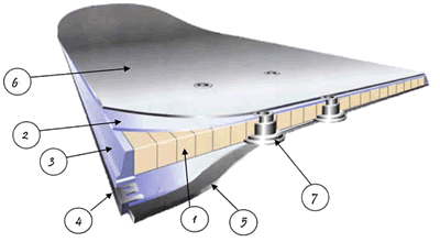 la structure d'un snowboard