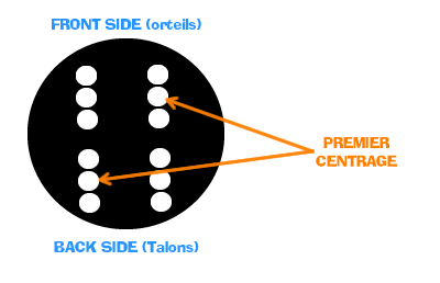 Apprenez à bien régler vos fixations de snowboard. Toutes les informations  pour bien placer sa fixation et profitez au mieux de sa planche !  positionnement, réglage de l'angle, du setback, du stance