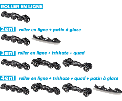 Versions disponibles du roller en ligne