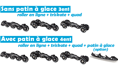 version roller en ligne, triskate, quad et patin à glace