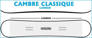 cambre classique