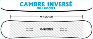 cambre inversé