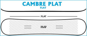 cambre plat